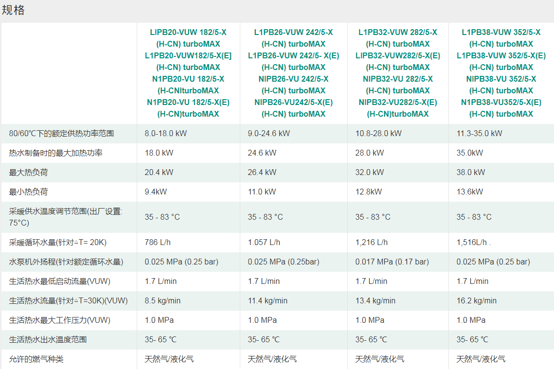柏林系列燃气采暖热水炉