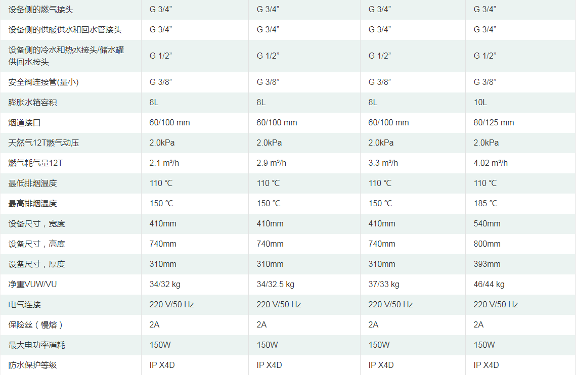 柏林系列燃气采暖热水炉