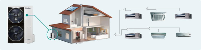 变频小型室外机