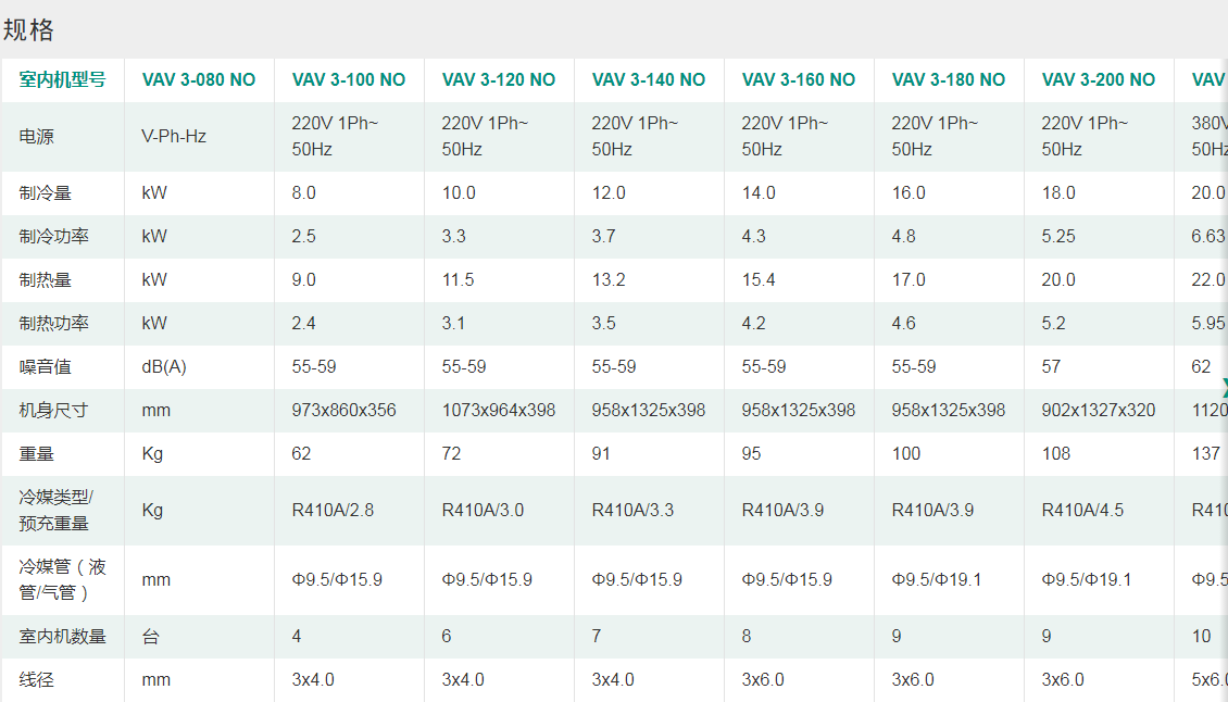 变频小型室外机