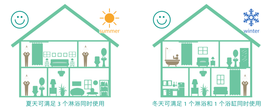 大功率豪华室内型智能恒温热水器