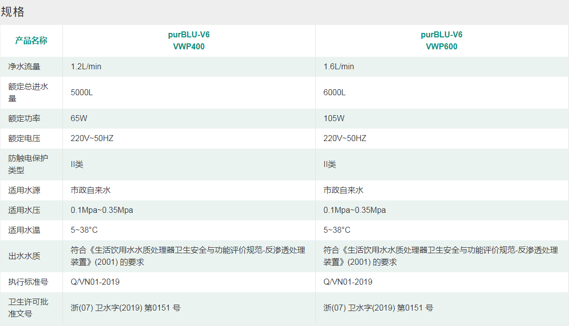 反渗透净水机V6