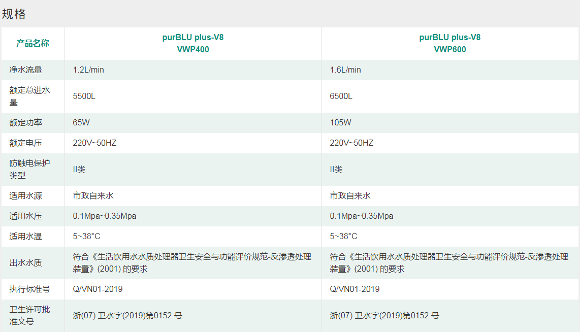 反渗透净水机V8