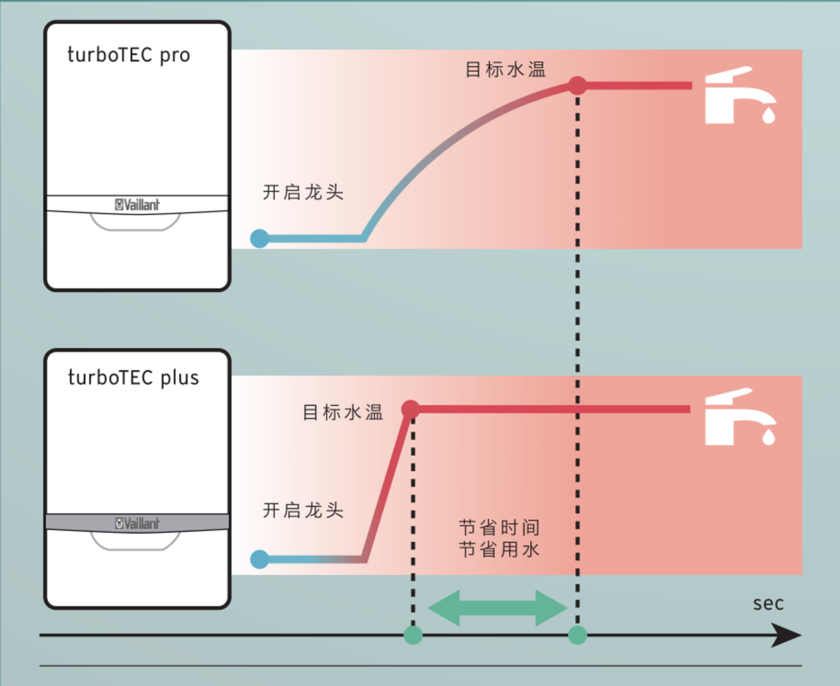 豪华型燃气采暖热水炉