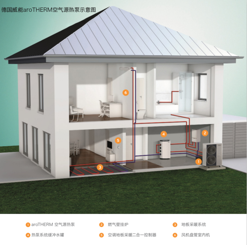 空气源热泵同时提供供暖和制冷