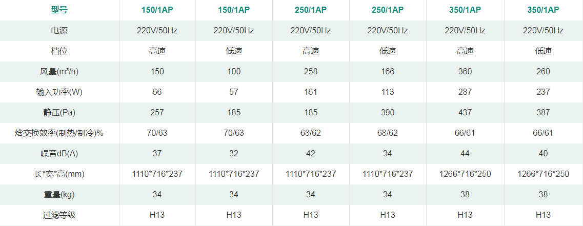 全能交换新风机