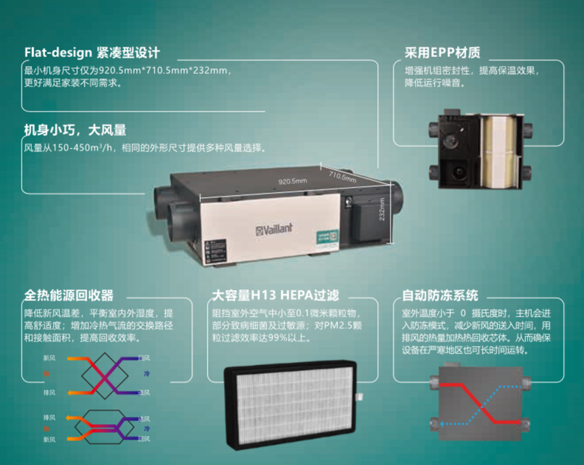 全热交换新风机（防冻）