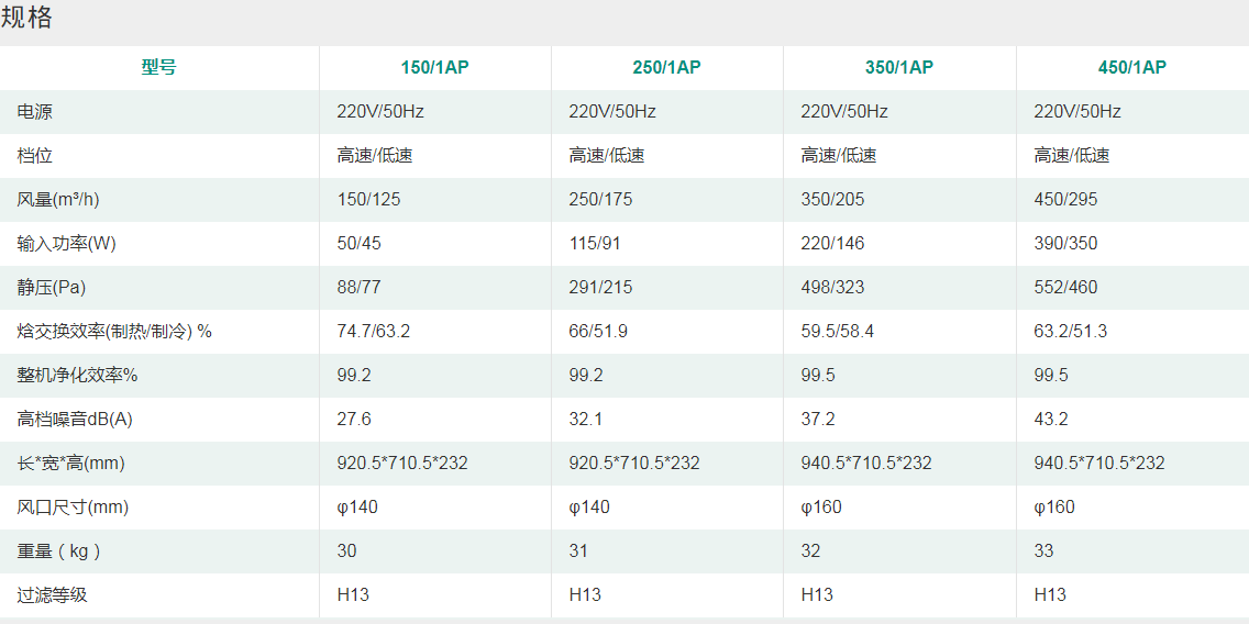 全热交换新风机（防冻）