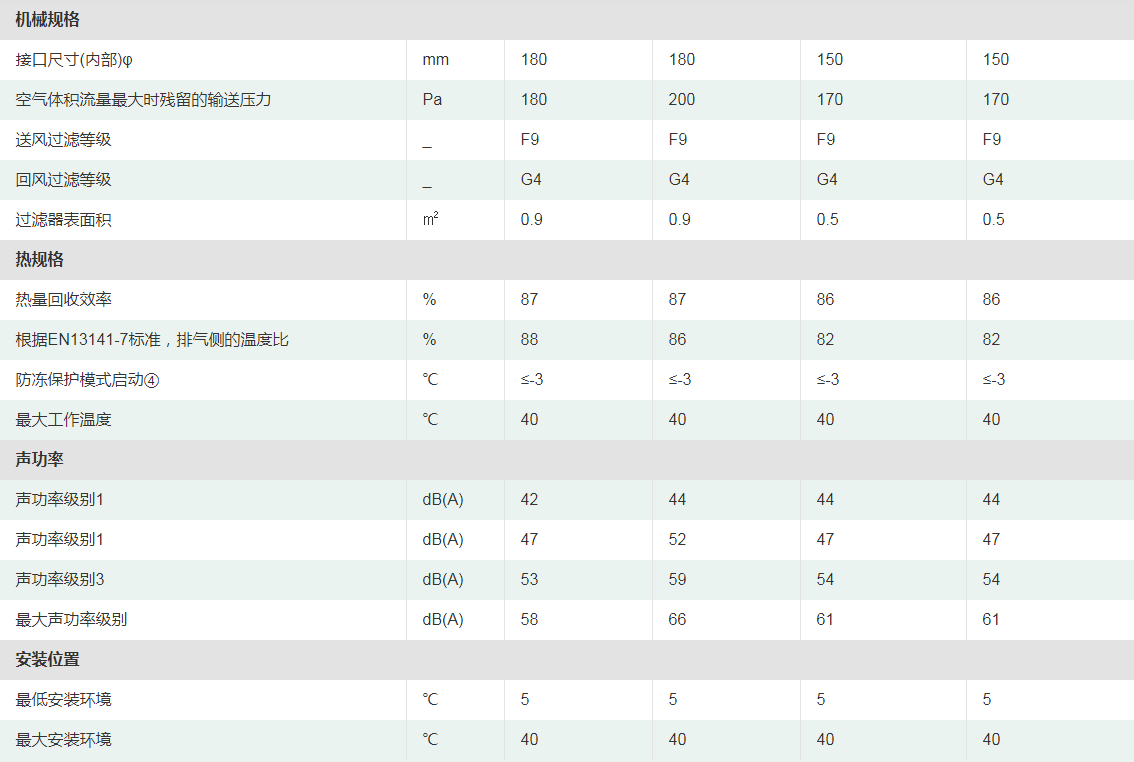 全热交换新风机.1