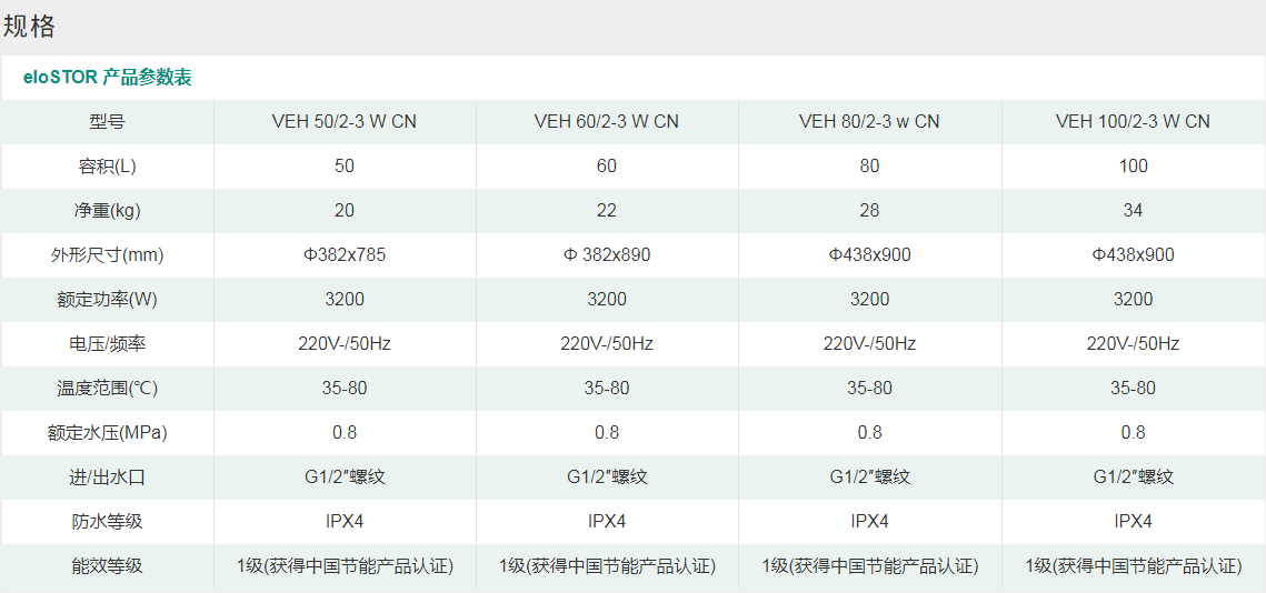 容积式电热水器1