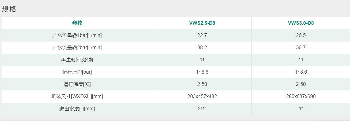 软水系列VWS3.0-D8自动软水机