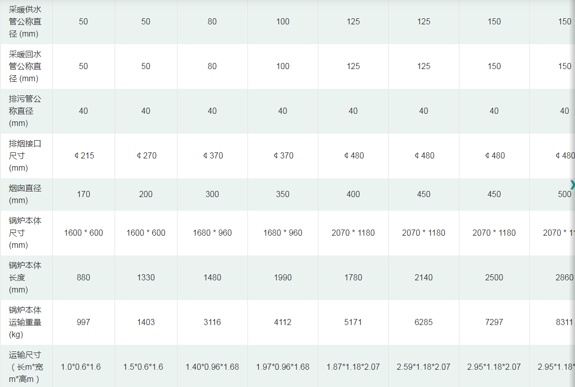 商用燃气铸铁锅炉系列产品