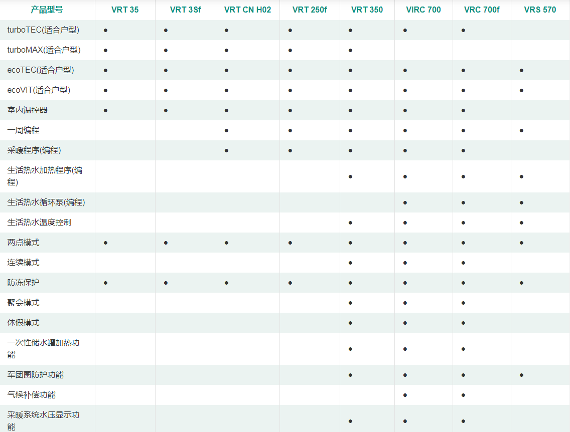 温控器系列 温控器系列