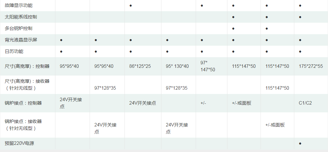 温控器系列 温控器系列